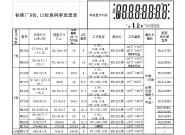 标准8位数码液晶屏、12位数码...