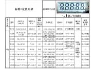 标准5位数码液晶屏