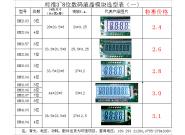 KM系列标准3~8位数码液晶模...