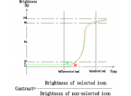 Schematic of VA and TN