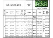 标准4位数码液晶屏