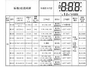 标准3位数码液晶屏