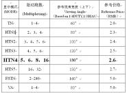 宽视角段码液晶屏