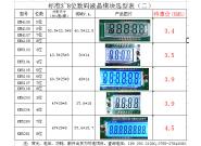 KM系列-标准3~8位数码液晶...