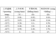 低温液晶屏-零下60℃工作