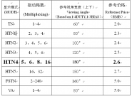 Display mode  & viewing angle