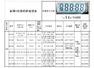 5 digital LCD